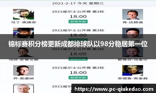 锦标赛积分榜更新成都排球队以98分稳居第一位